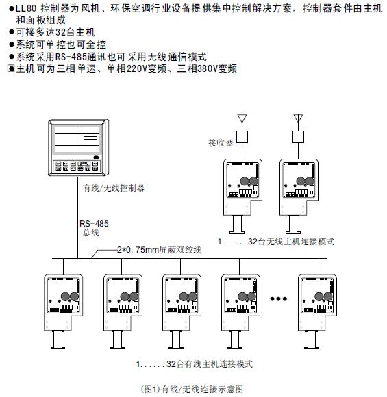 冷風(fēng)機(jī)控制技術(shù)