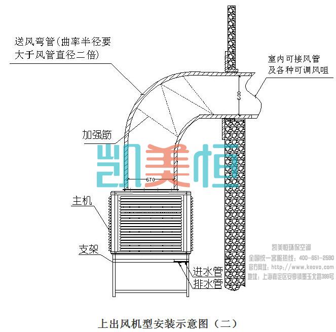 冷風機安裝方法